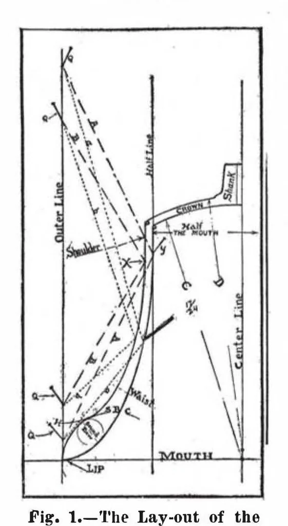 An illustration from Scientific American, Vol. 96, No. 14 (April 1907), 1907, leaf 7