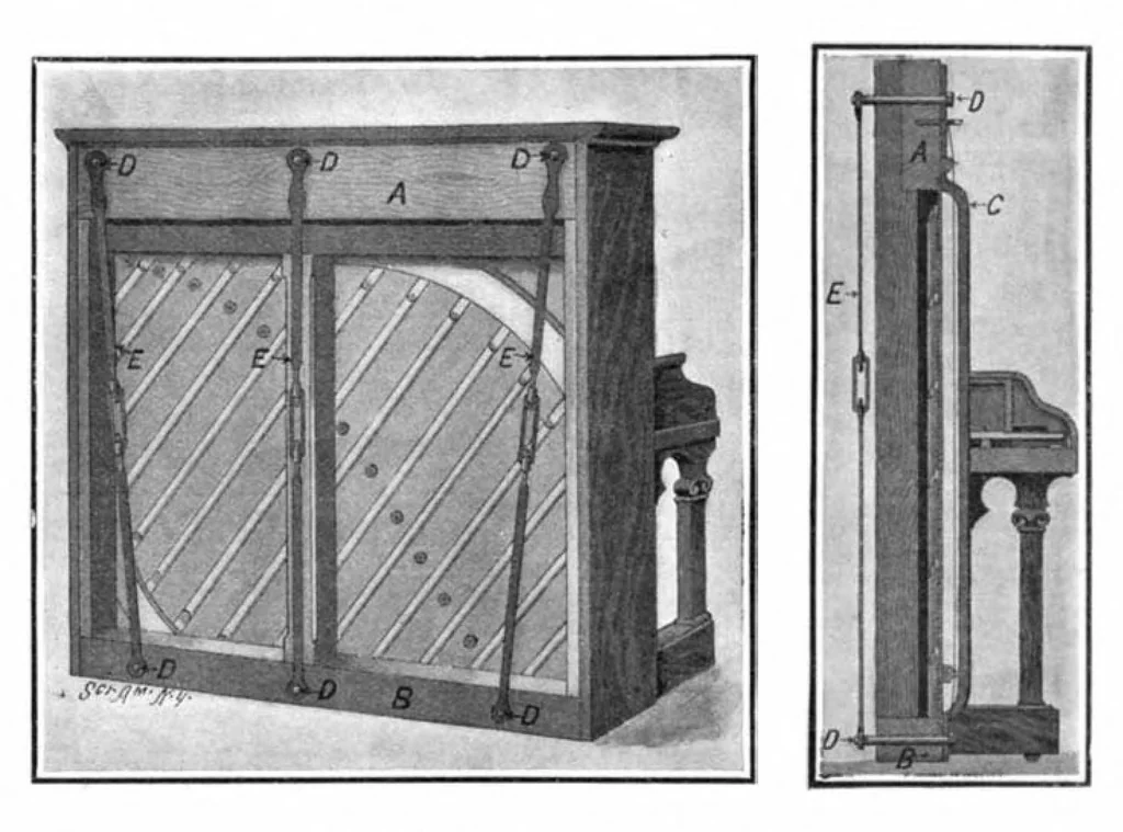 An illustration from Scientific American, Vol. 96, No. 16 (April 1907), 1907, leaf 11