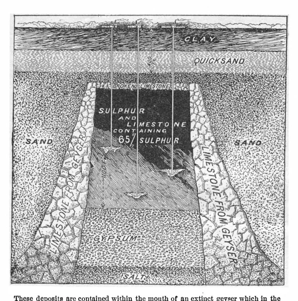 An illustration from Scientific American, Vol. 96, No. 22 (June 1907), 1907, leaf 11