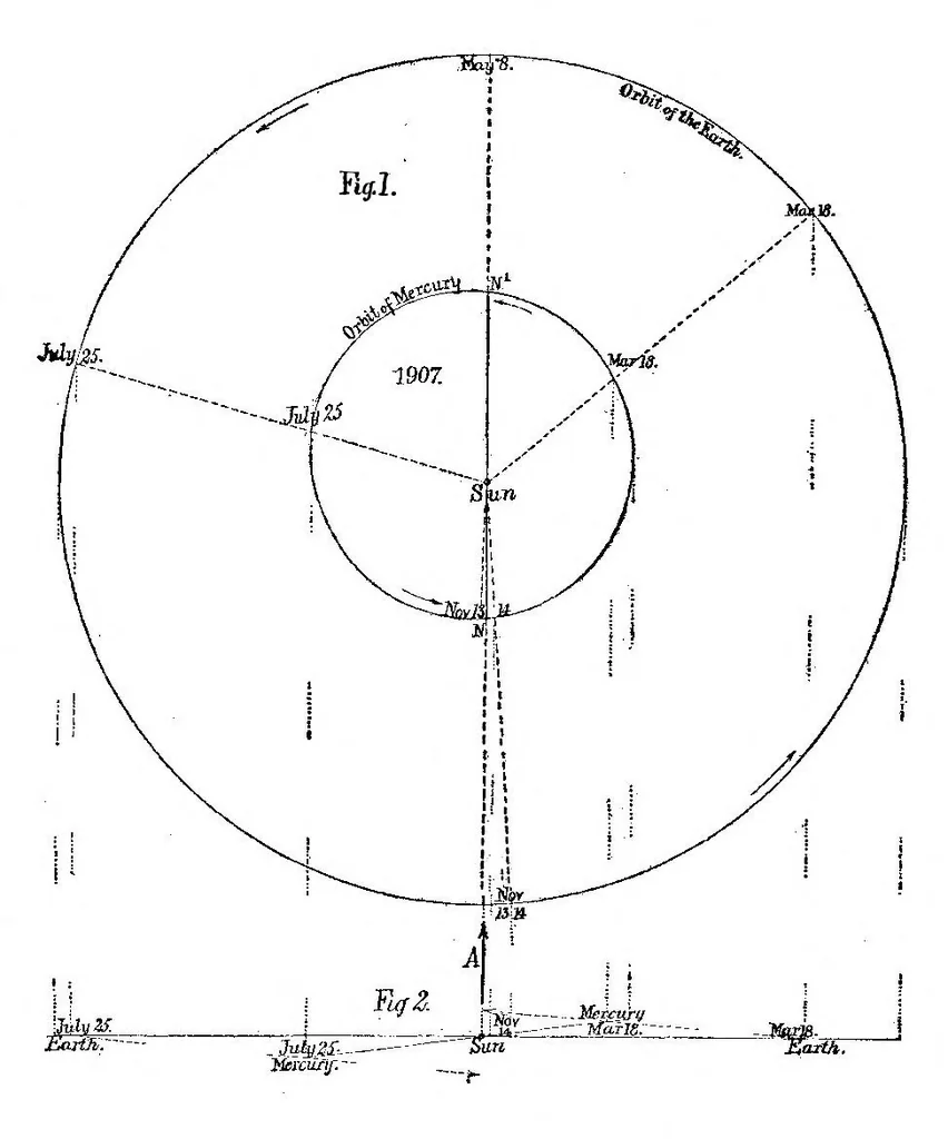 An illustration from Scientific American, Vol. 96, No. 24 (June 1907), 1907, leaf 2