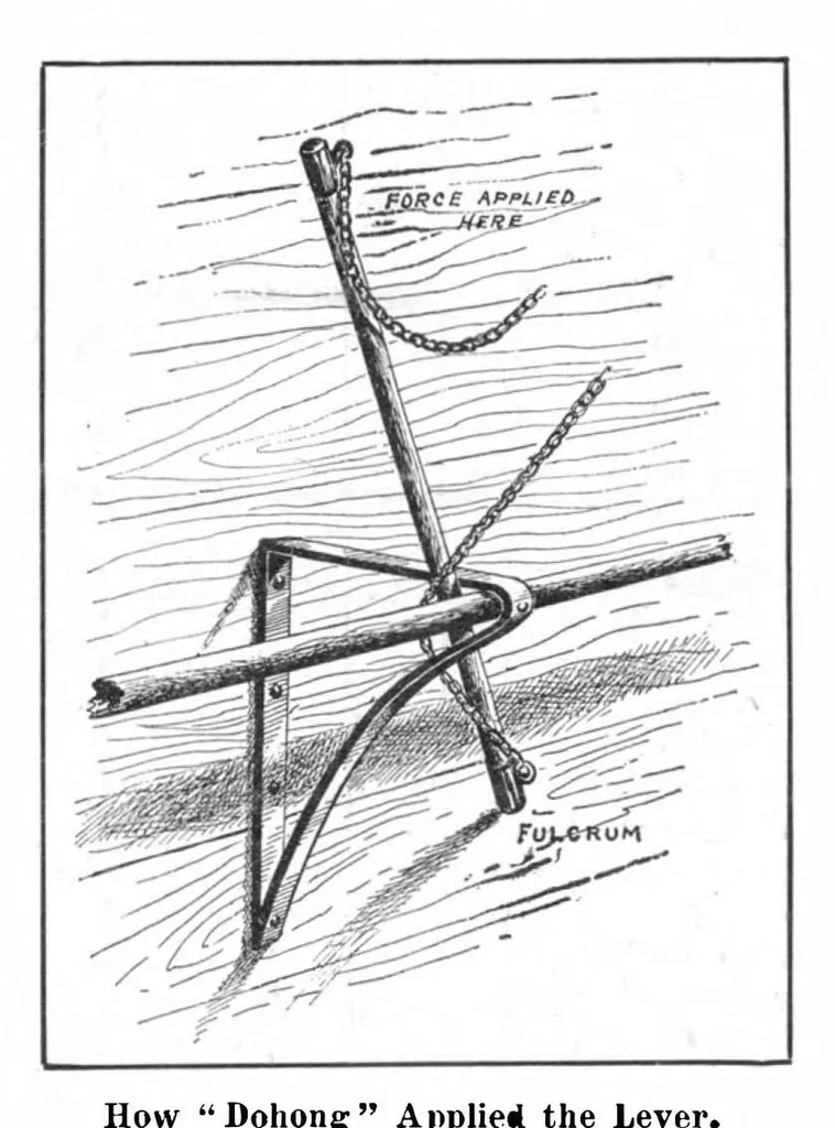 An illustration from Scientific American, Vol. 96, No. 25 (June 1907), 1907, leaf 10