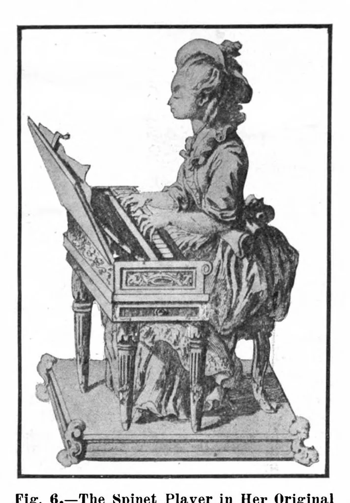 An illustration from Scientific American, Vol. 96, No. 25 (June 1907), 1907, leaf 8