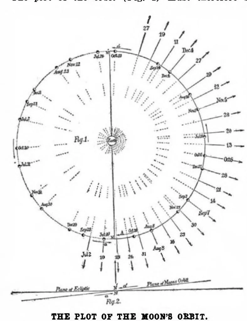An illustration from Scientific American, Vol. 97, No. 3 (July 1907), 1907, leaf 5