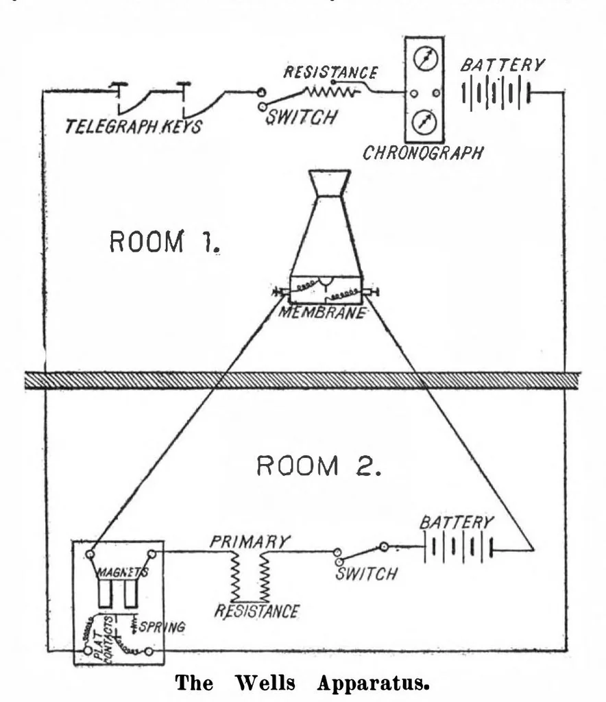 An illustration from Scientific American, Vol. 97, No. 10 (September 1907), 1907, leaf 5