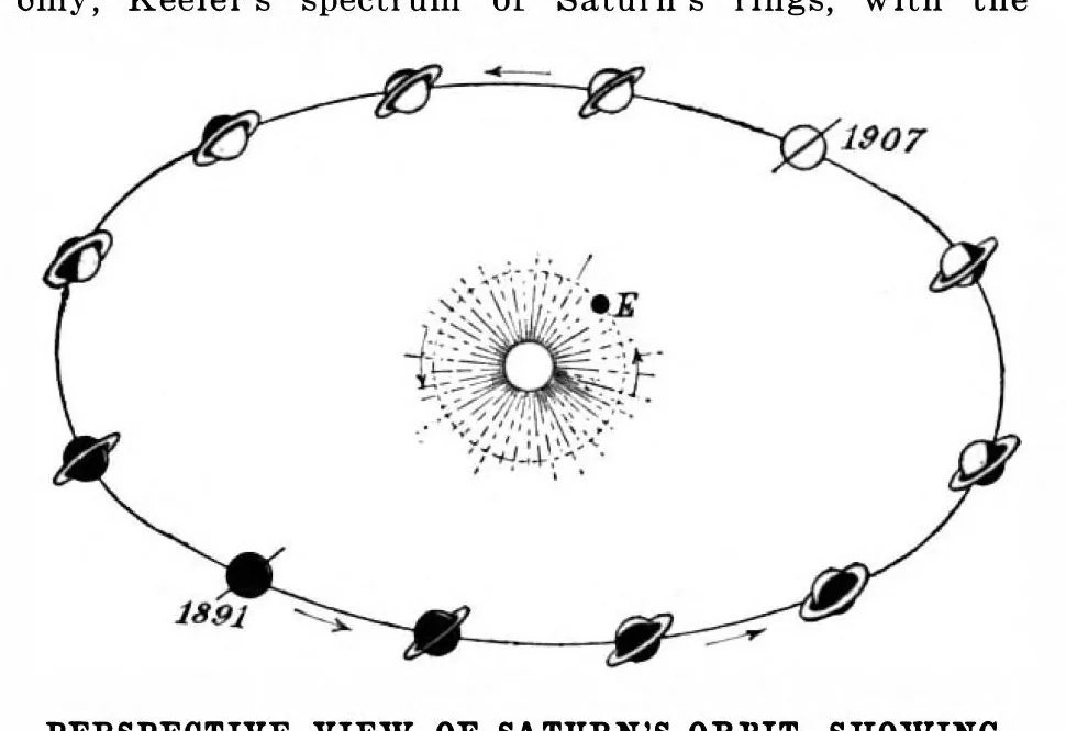 An illustration from Scientific American, Vol. 97, No. 21 (November 1907), 1907, leaf 3