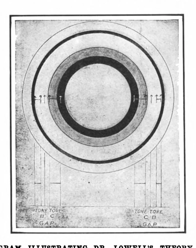 An illustration from Scientific American, Vol. 97, No. 24 (December 1907), 1907, leaf 4