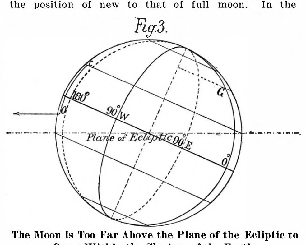 An illustration from Scientific American, Vol. 97, No. 26 (December 1907), 1907, leaf 5