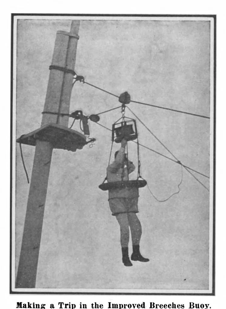 An illustration from Scientific American, Vol. 98, No. 1 (January 1908), 1908, leaf 6
