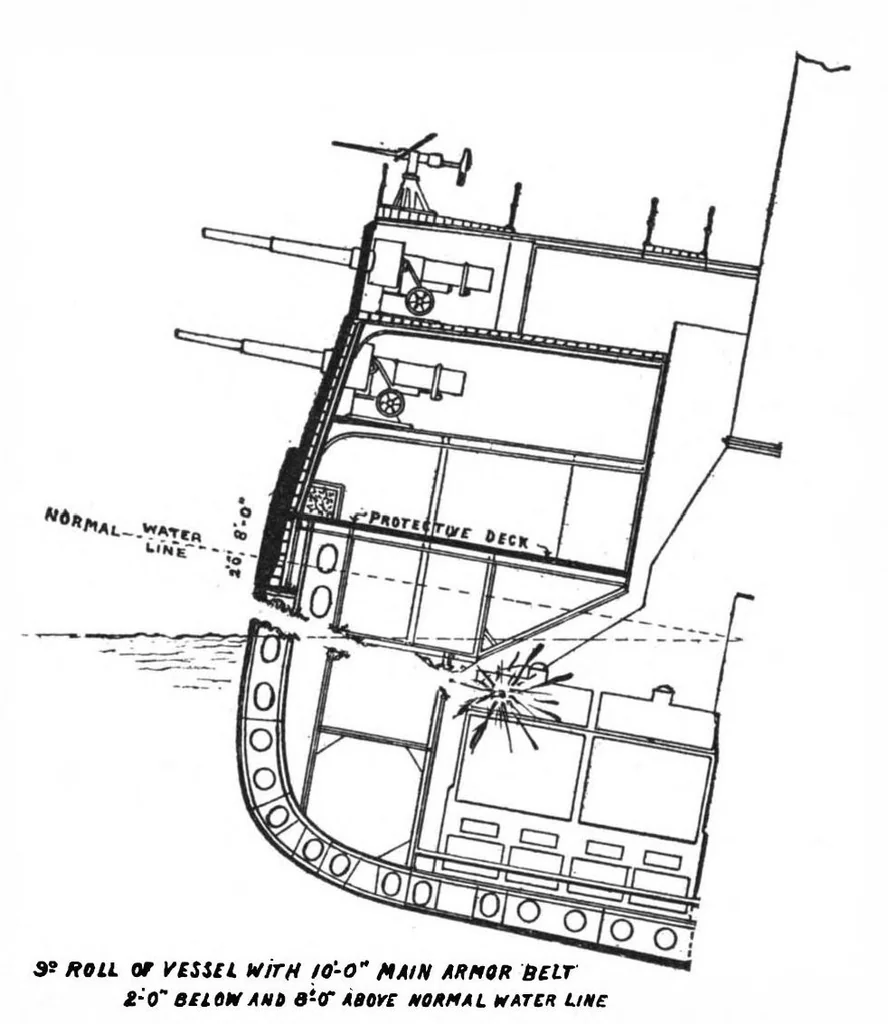 An illustration from Scientific American, Vol. 98, No. 4 (January 1908), 1908, leaf 7