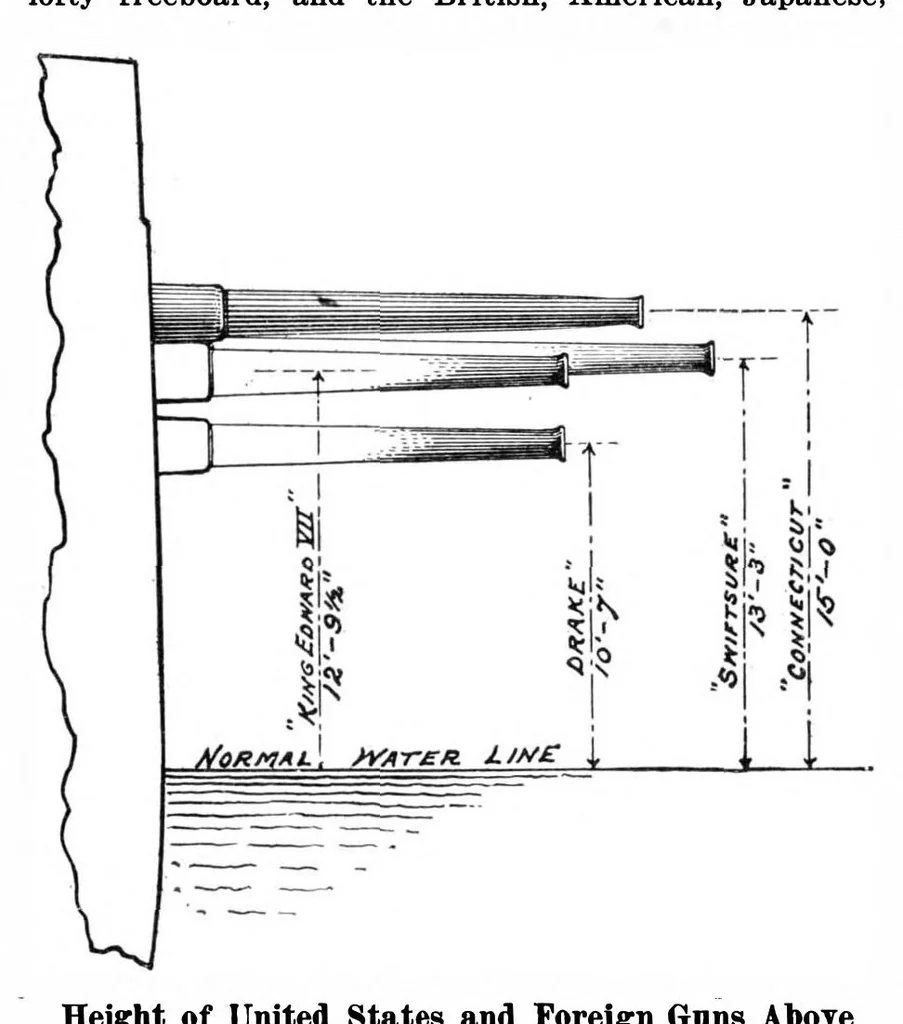An illustration from Scientific American, Vol. 98, No. 4 (January 1908), 1908, leaf 8