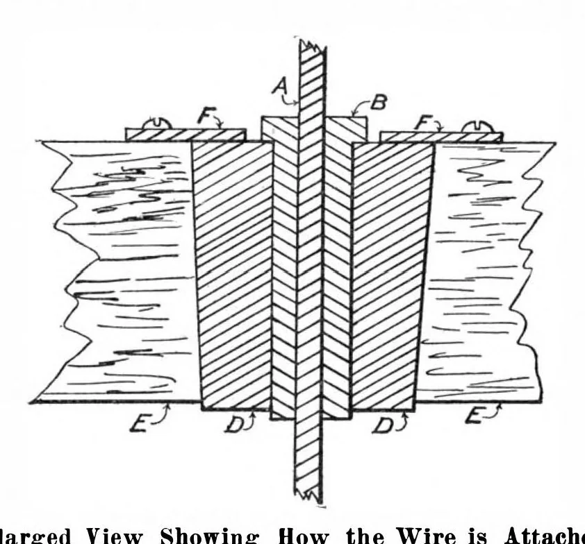 An illustration from Scientific American, Vol. 98, No. 6 (February 1908), 1908, leaf 9