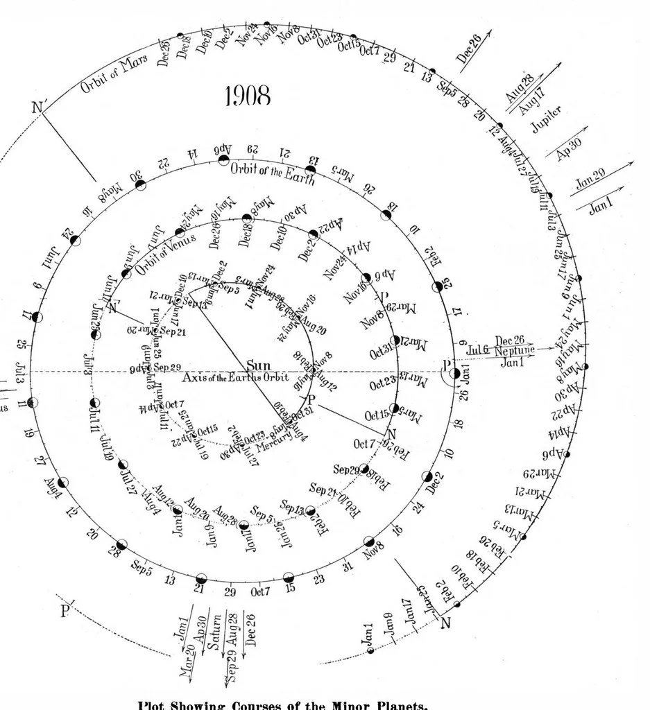 An illustration from Scientific American, Vol. 98, No. 7 (February 1908), 1908, leaf 5