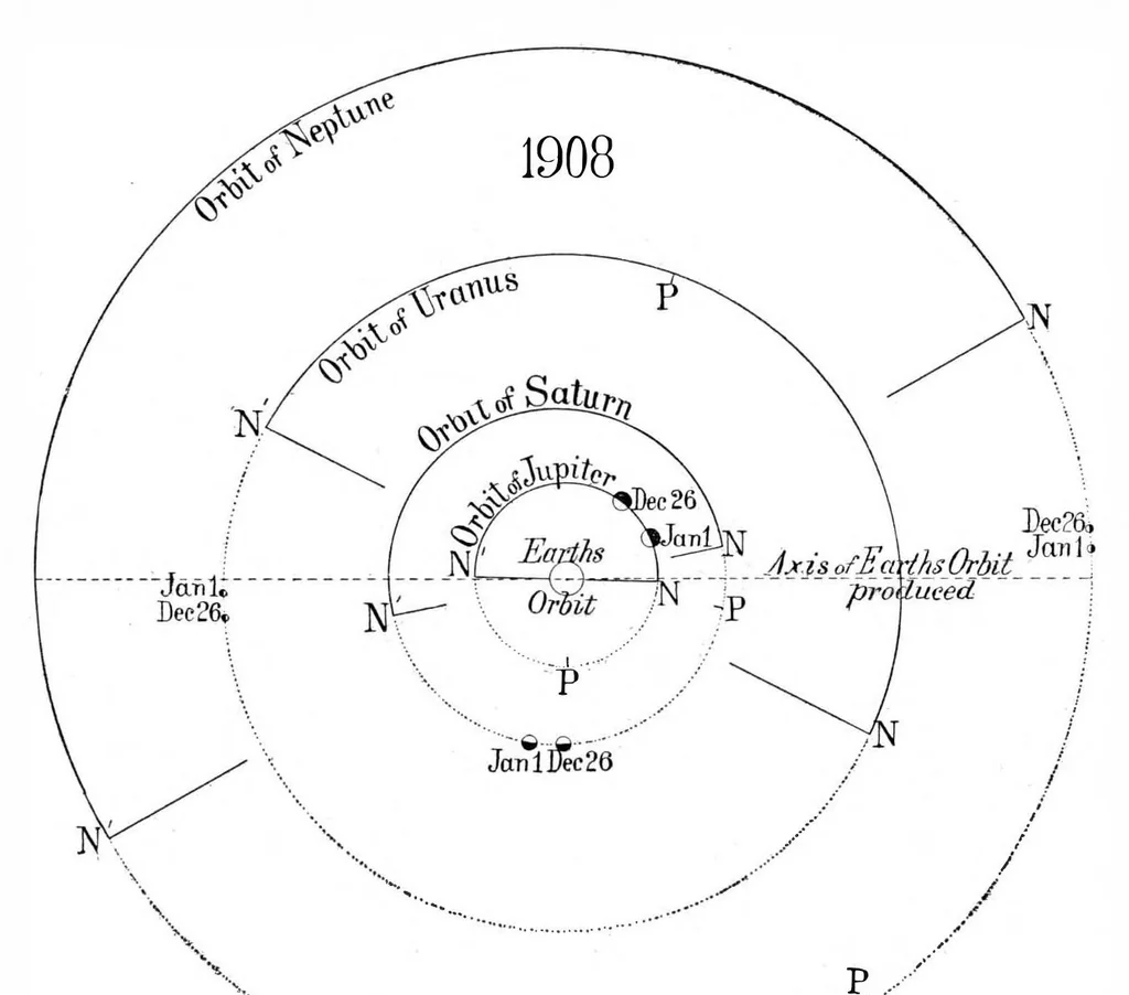 An illustration from Scientific American, Vol. 98, No. 7 (February 1908), 1908, leaf 5