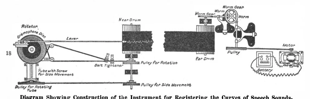 An illustration from Scientific American, Vol. 98, No. 11 (March 1908), 1908, leaf 5