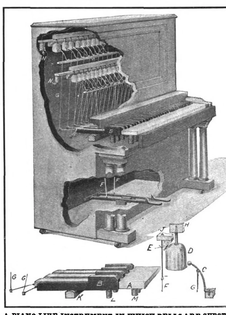 An illustration from Scientific American, Vol. 98, No. 12 (March 1908), 1908, leaf 10