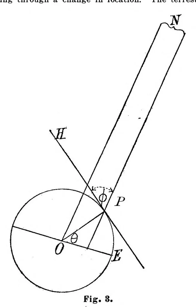 An illustration from Scientific American, Vol. 98, No. 16 (April 1908), 1908, leaf 5