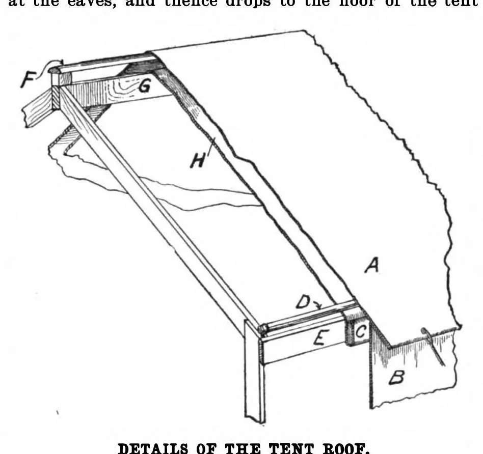 An illustration from Scientific American, Vol. 98, No. 18 (May 1908), 1908, leaf 10