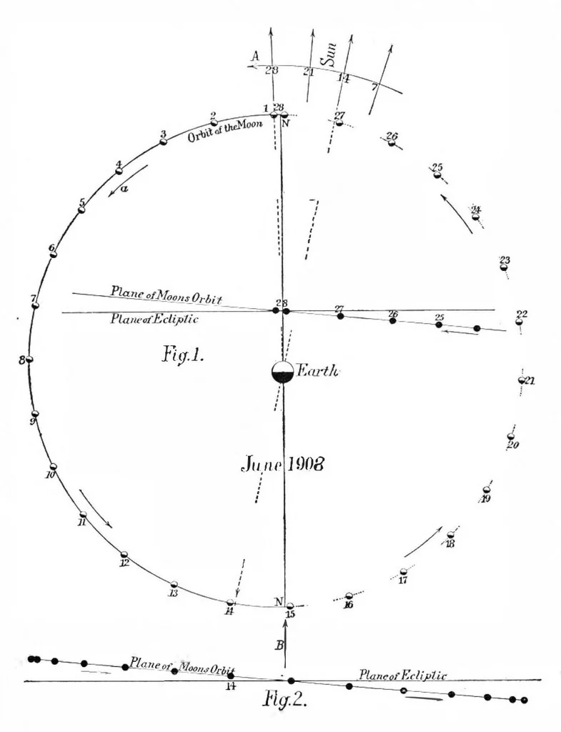 An illustration from Scientific American, Vol. 98, No. 20 (May 1908), 1908, leaf 5