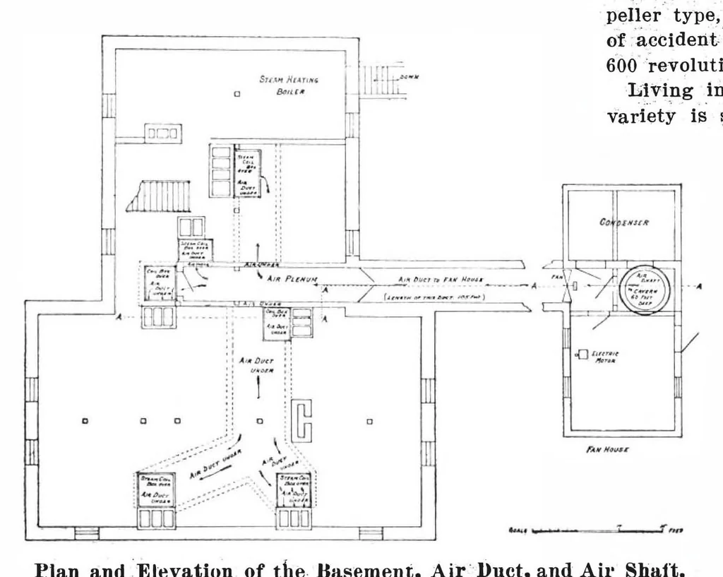 An illustration from Scientific American, Vol. 98, No. 20 (May 1908), 1908, leaf 9