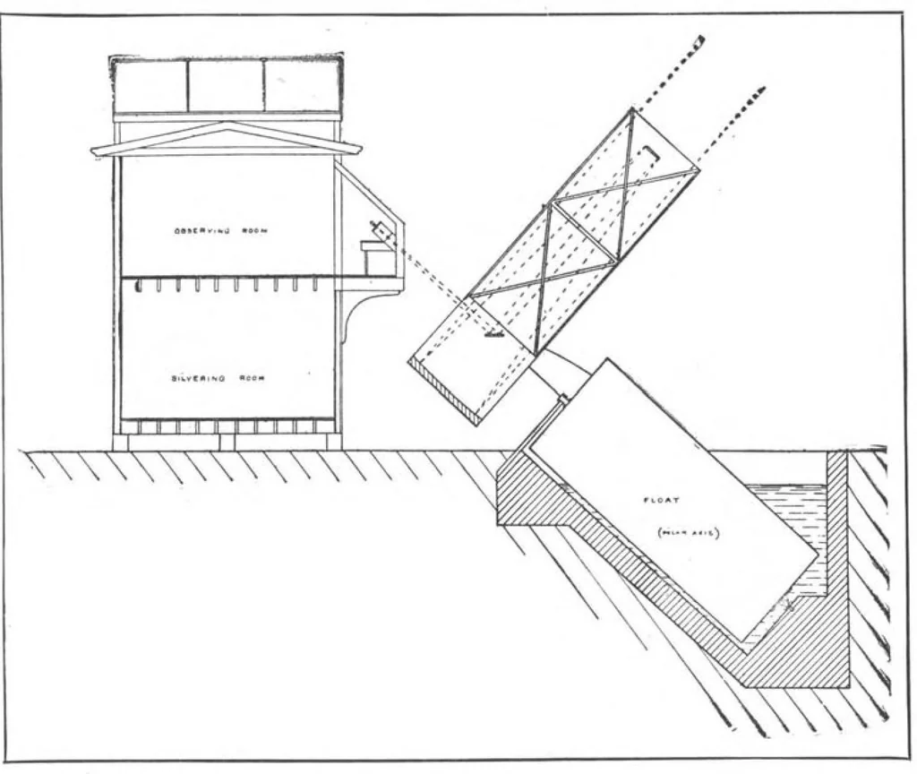 An illustration from Scientific American, Vol. 98, No. 23 (June 1908), 1908, leaf 4