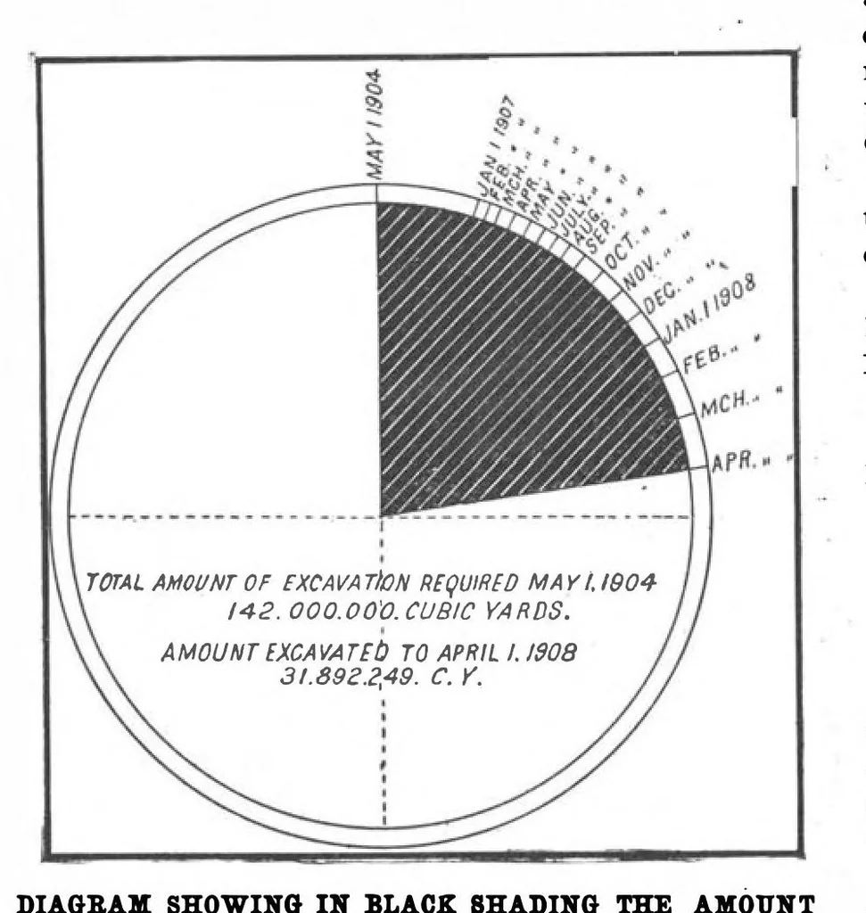 An illustration from Scientific American, Vol. 98, No. 23 (June 1908), 1908, leaf 5