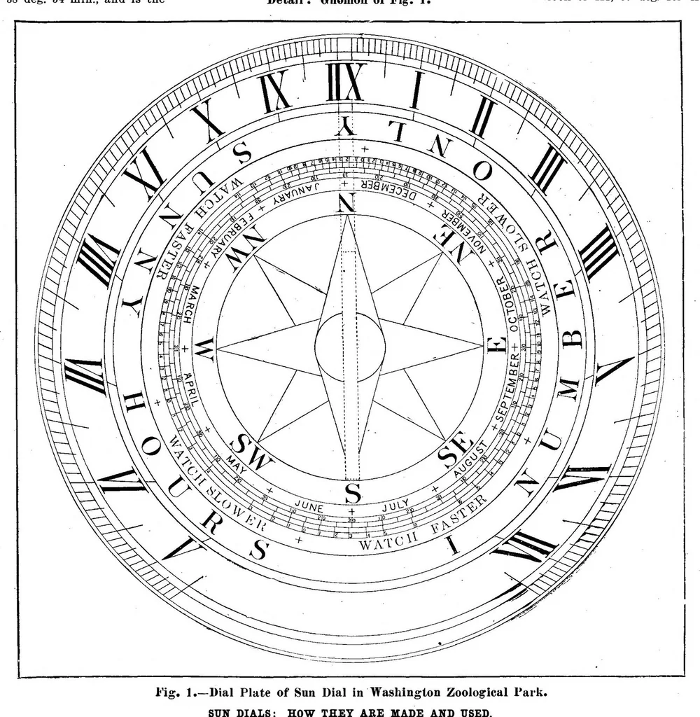 An illustration from Scientific American, Vol. 98, No. 24 (June 1908), 1908, leaf 5