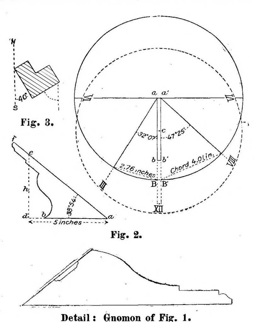 An illustration from Scientific American, Vol. 98, No. 24 (June 1908), 1908, leaf 5