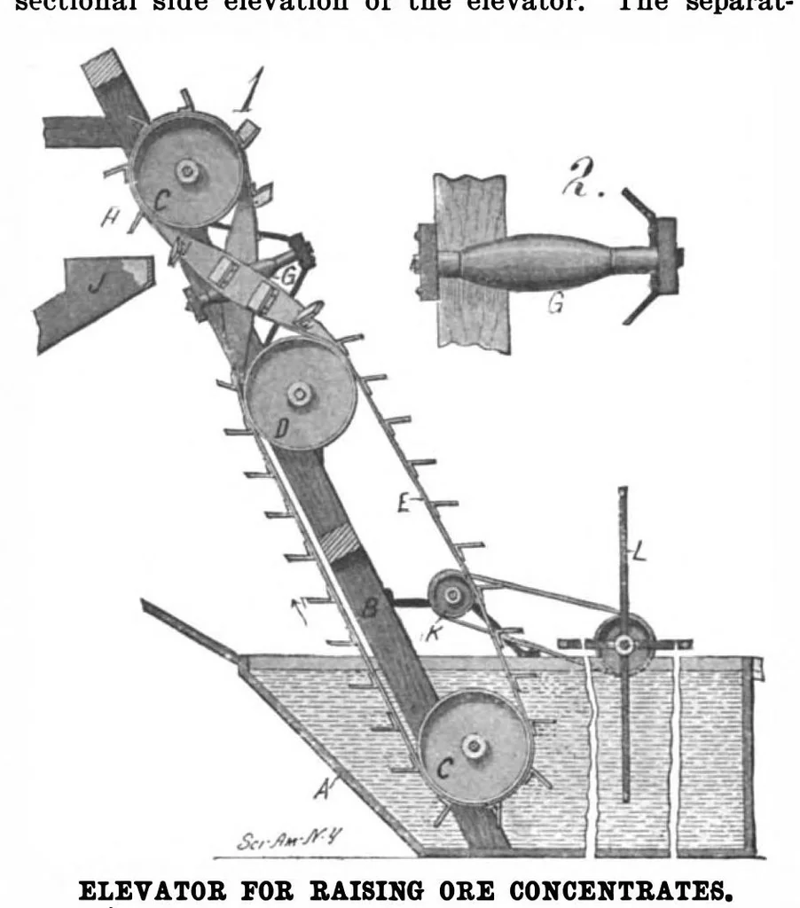 An illustration from Scientific American, Vol. 99, No. 5 (August 1908), 1908, leaf 10