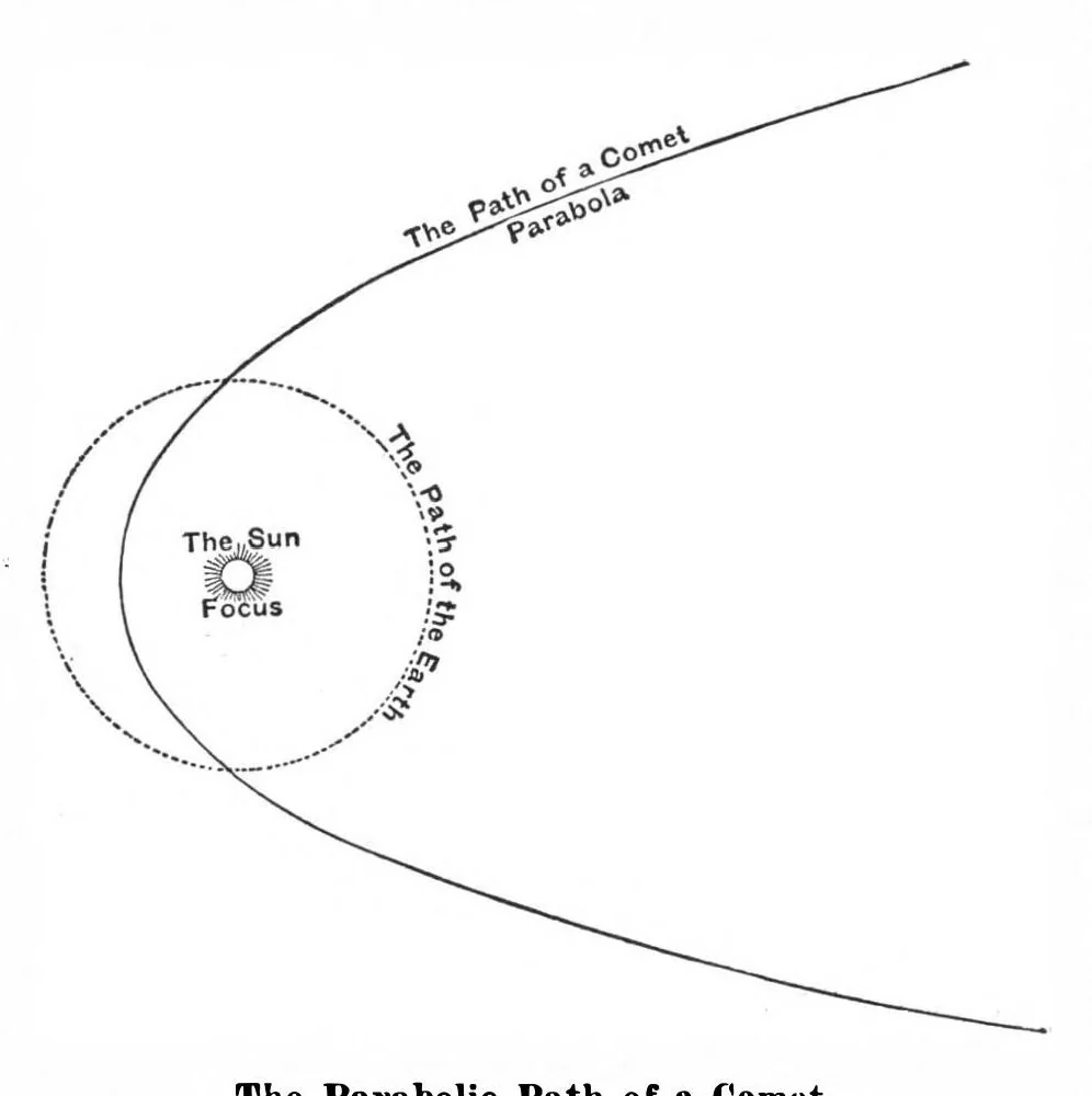 An illustration from Scientific American, Vol. 99, No. 6 (August 1908), 1908, leaf 5