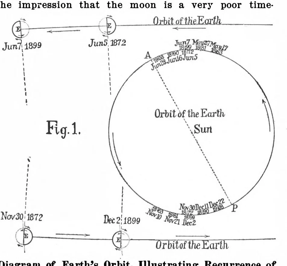 An illustration from Scientific American, Vol. 99, No. 11 (September 1908), 1908, leaf 6