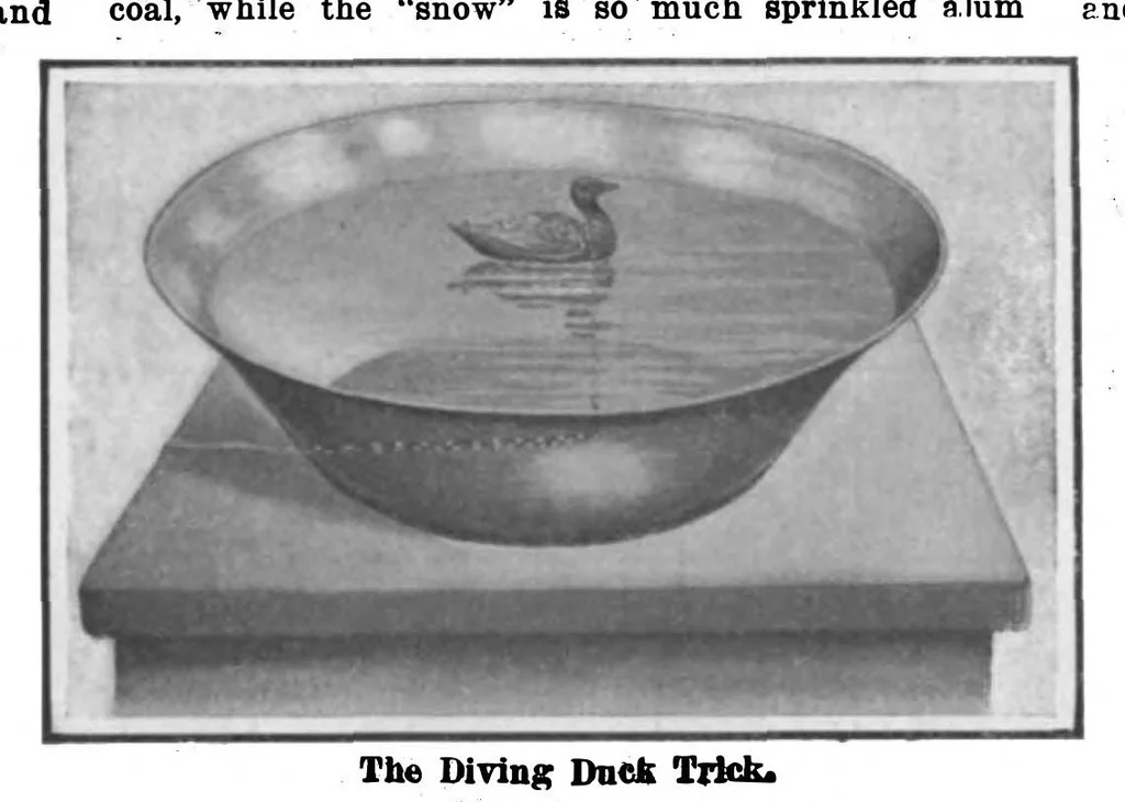 An illustration from Scientific American, Vol. 99, No. 14 (October 1908), 1908, leaf 9