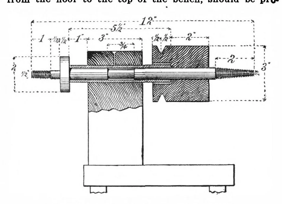 An illustration from Scientific American, Vol. 99, No. 16 (October 1908), 1908, leaf 11