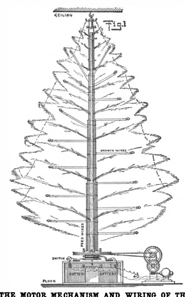 An illustration from Scientific American, Vol. 99, No. 22 (November 1908), 1908, leaf 9