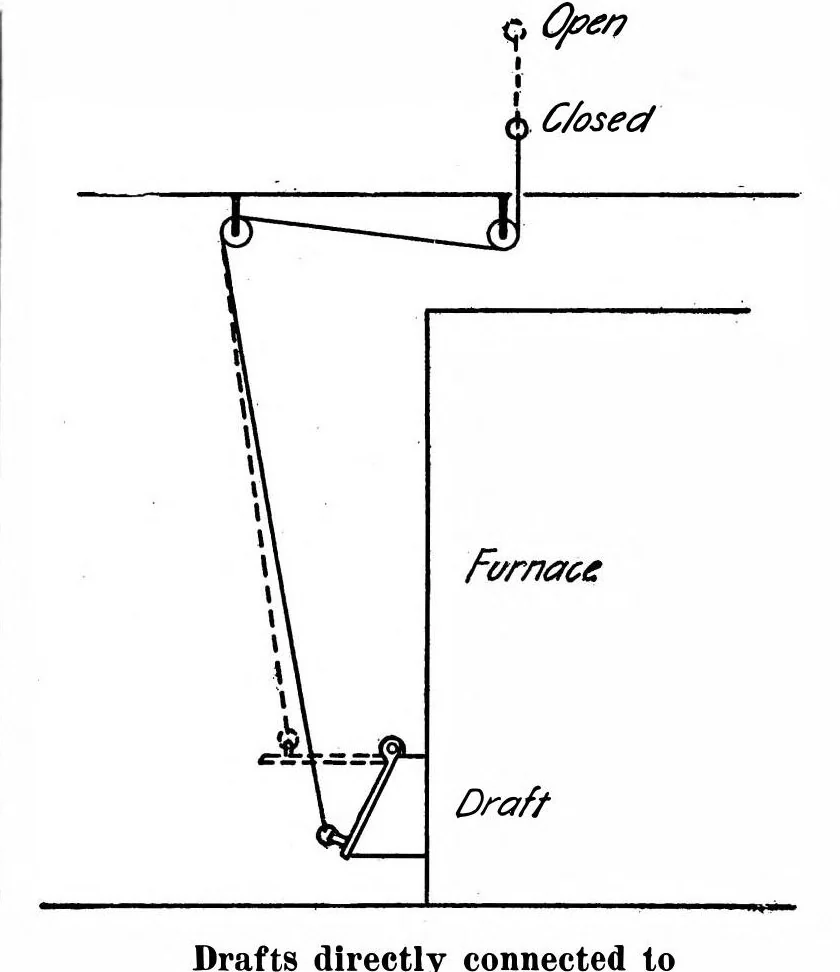 An illustration from Scientific American, Vol. 99, No. 25 (December 1908), 1908, leaf 10