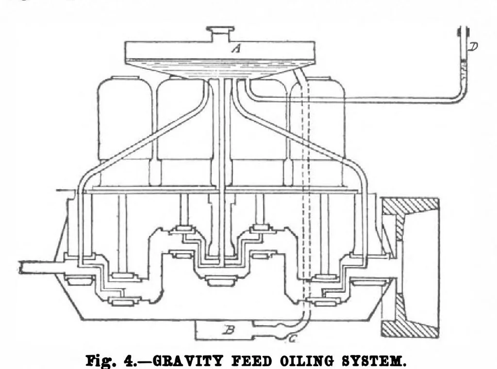 An illustration from Scientific American, Vol. 100, No. 3 (January 1909), 1909, leaf 13
