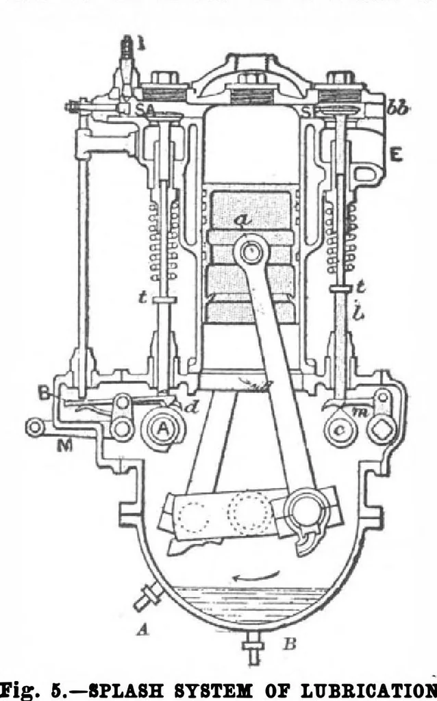 An illustration from Scientific American, Vol. 100, No. 3 (January 1909), 1909, leaf 13