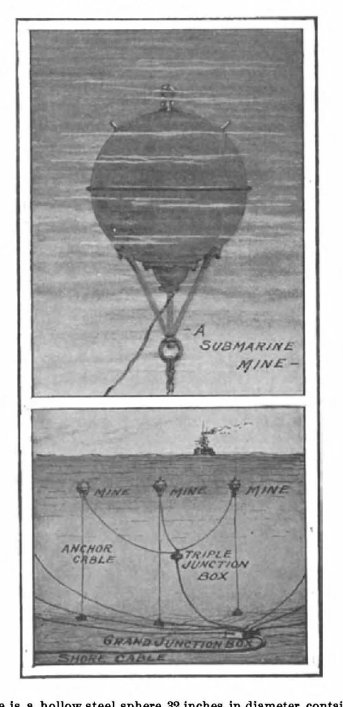 An illustration from Scientific American, Vol. 100, No. 4 (January 1909), 1909, leaf 3