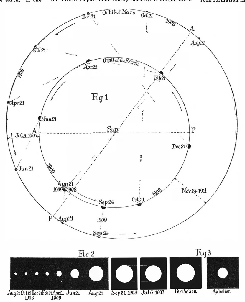 An illustration from Scientific American, Vol. 100, No. 7 (February 1909), 1909, leaf 5