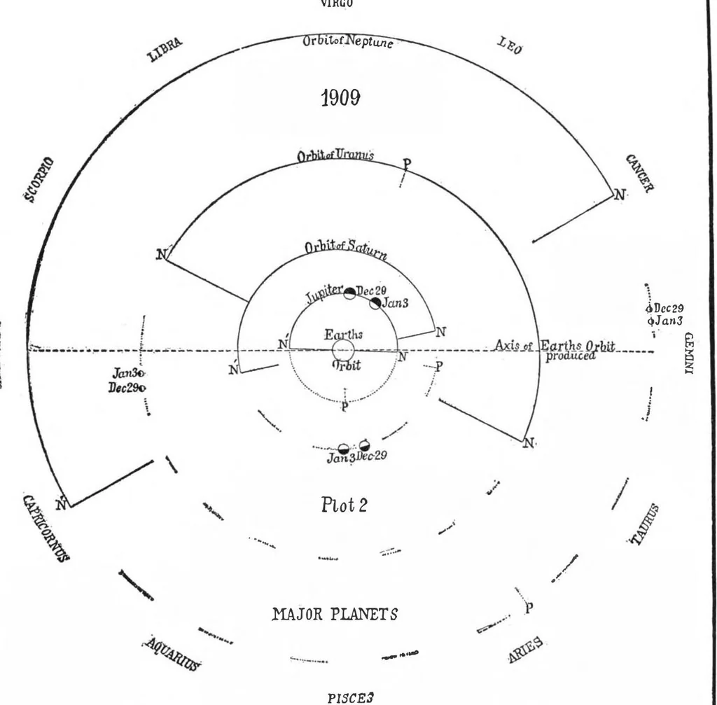 An illustration from Scientific American, Vol. 100, No. 10 (March 1909), 1909, leaf 5