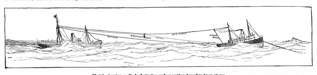 An illustration from Scientific American, Vol. 100, No. 10 (March 1909), 1909, leaf 7