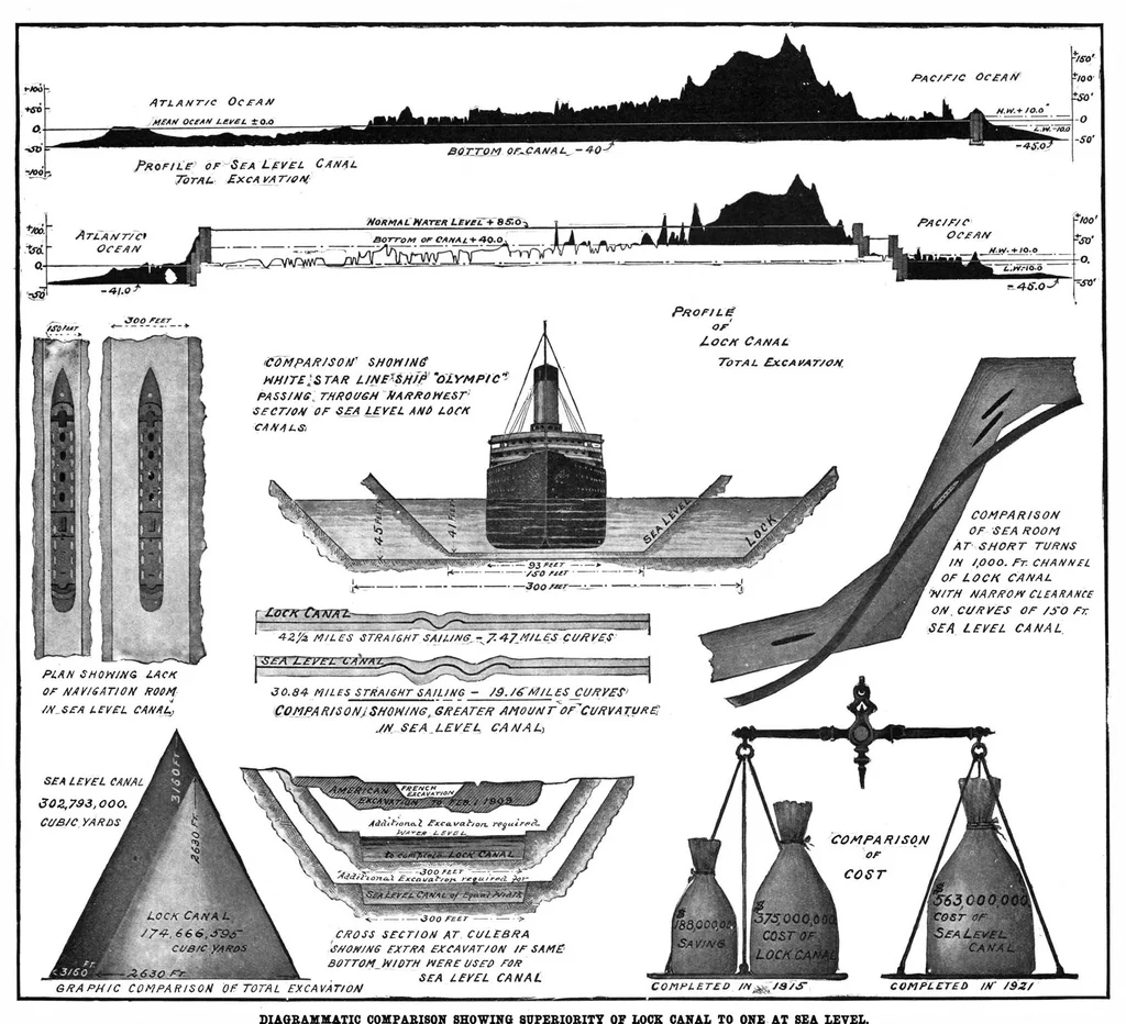 An illustration from Scientific American, Vol. 100, No. 13 (March 1909), 1909, leaf 4