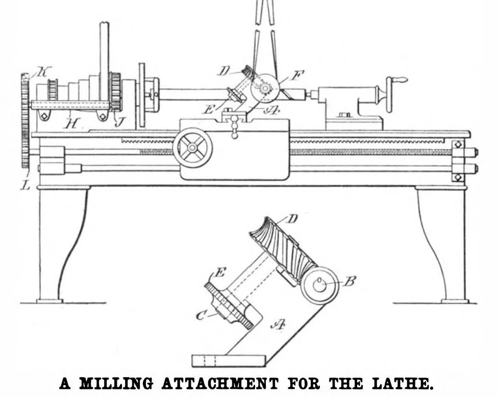An illustration from Scientific American, Vol. 100, No. 14 (April 1909), 1909, leaf 10