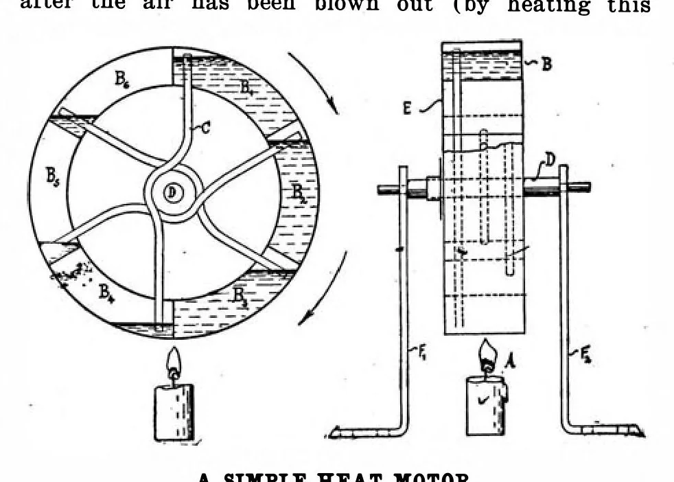 An illustration from Scientific American, Vol. 100, No. 16 (April 1909), 1909, leaf 11