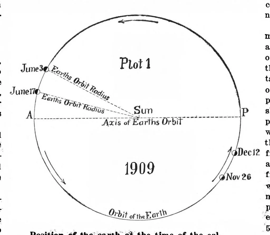 An illustration from Scientific American, Vol. 100, No. 20 (May 1909), 1909, leaf 5