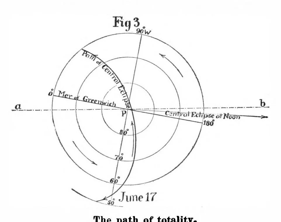 An illustration from Scientific American, Vol. 100, No. 20 (May 1909), 1909, leaf 5