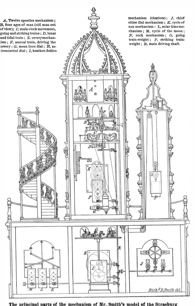 An illustration from Scientific American, Vol. 100, No. 21 (May 1909), 1909, leaf 4