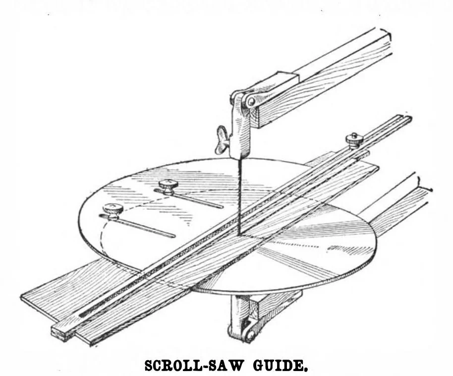 An illustration from Scientific American, Vol. 100, No. 23 (June 1909), 1909, leaf 11