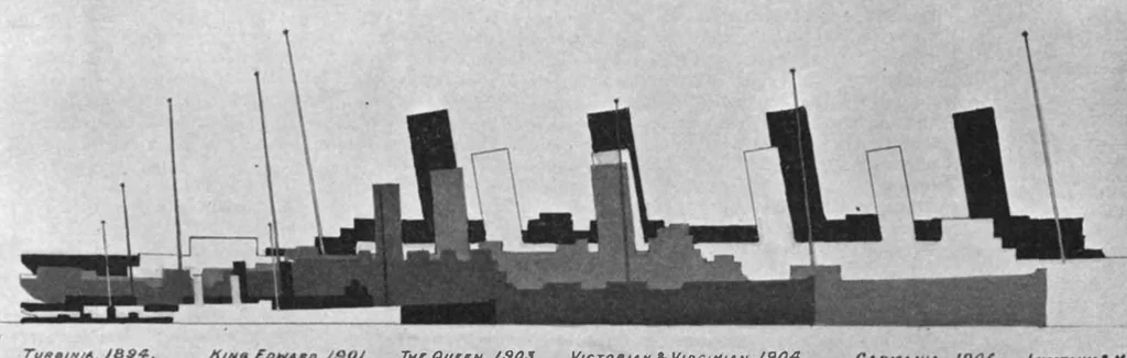 An illustration from Scientific American, Vol. 100, No. 25 (June 1909), 1909, leaf 0