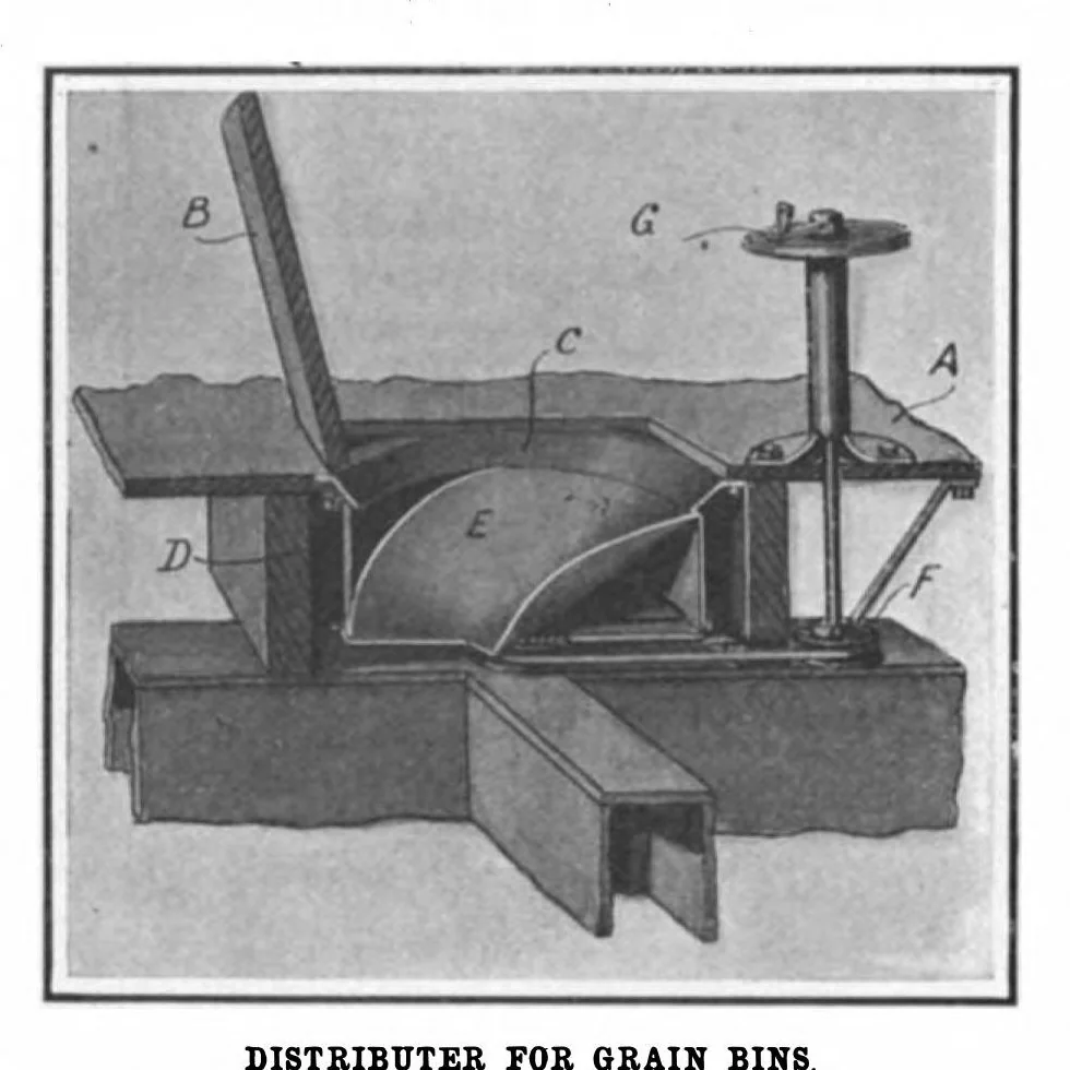 An illustration from Scientific American, Vol. 100, No. 25 (June 1909), 1909, leaf 10