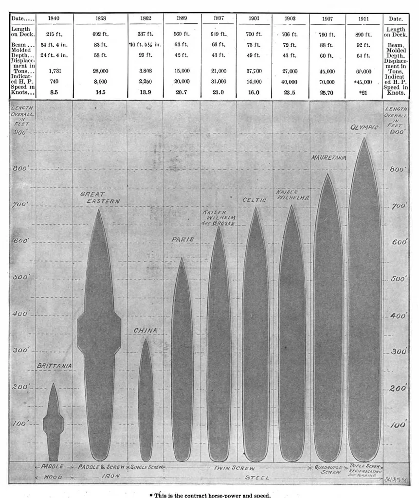 An illustration from Scientific American, Vol. 100, No. 25 (June 1909), 1909, leaf 5